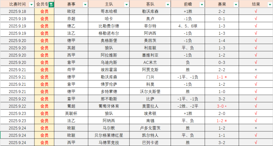 场马尔默, 里面最近