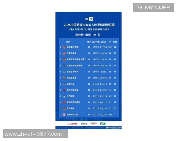 2025年足球五大联赛球星最新阵容及未来潜力球员分析